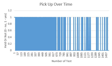 pickupovertime.jpg pickupovertime.jpg